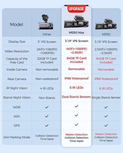 AZDOME M550 Max 4K IPS Screen Dashcam with - albarakwt
